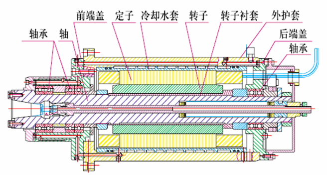 電主軸的結構形式.png